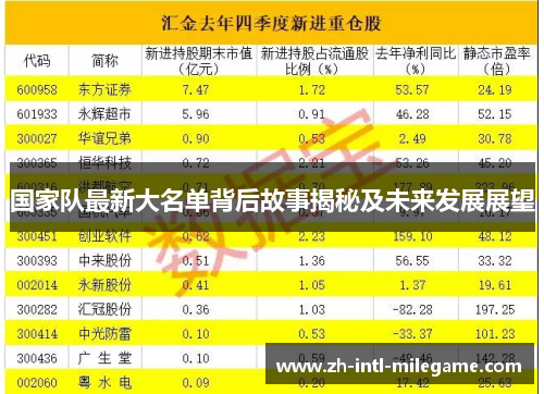 国家队最新大名单背后故事揭秘及未来发展展望 国家队最新大名单背后故事揭秘及未来发展展望