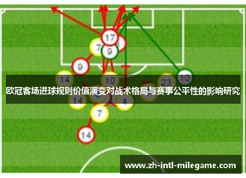 欧冠客场进球规则价值演变对战术格局与赛事公平性的影响研究