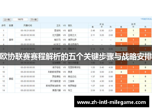 欧协联赛赛程解析的五个关键步骤与战略安排 欧协联赛赛程解析的五个关键步骤与战略安排