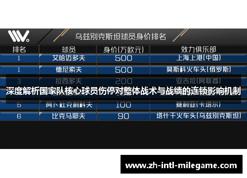 深度解析国家队核心球员伤停对整体战术与战绩的连锁影响机制 深度解析国家队核心球员伤停对整体战术与战绩的连锁影响机制