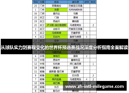 从球队实力到赛程变化的世界杯预选赛战况深度分析指南全面解读
