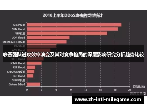 联赛强队进攻效率演变及其对竞争格局的深层影响研究分析趋势比较
