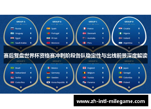 赛后复盘世界杯资格赛冲刺阶段各队稳定性与出线前景深度解读 赛后复盘世界杯资格赛冲刺阶段各队稳定性与出线前景深度解读