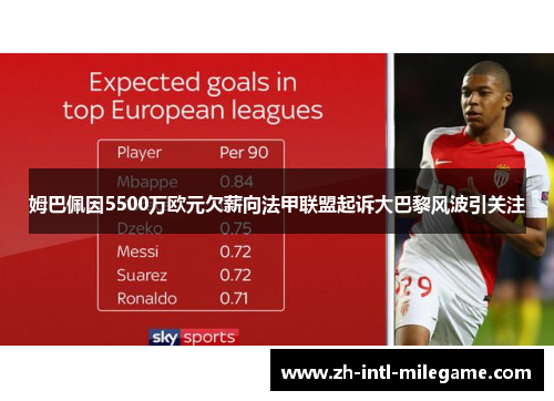 姆巴佩因5500万欧元欠薪向法甲联盟起诉大巴黎风波引关注