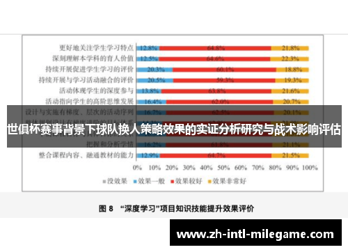 世俱杯赛事背景下球队换人策略效果的实证分析研究与战术影响评估