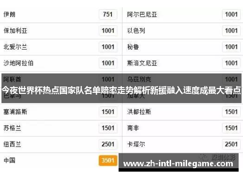 今夜世界杯热点国家队名单赔率走势解析新援融入速度成最大看点 今夜世界杯热点国家队名单赔率走势解析新援融入速度成最大看点