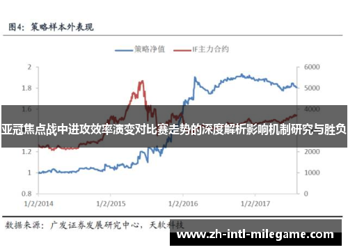 亚冠焦点战中进攻效率演变对比赛走势的深度解析影响机制研究与胜负