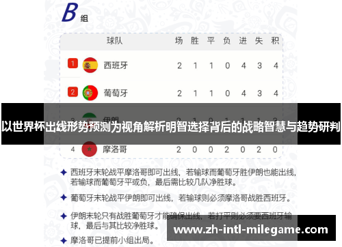 以世界杯出线形势预测为视角解析明智选择背后的战略智慧与趋势研判